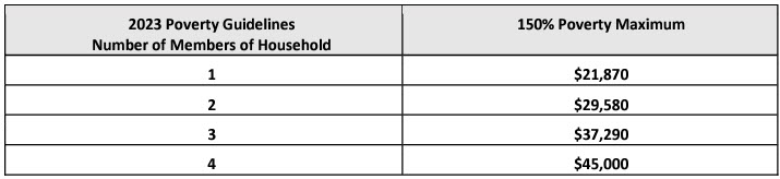2023 low income limits
